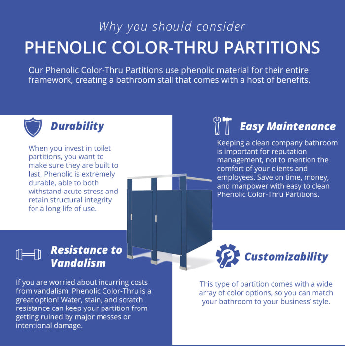 Phenolic Color thru Partitions